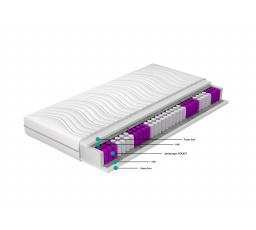 Taštičková matrace Paola 180x200 Hypoalergenní potah Microfibre