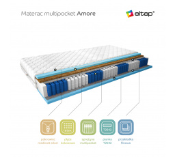 Matrace Multipocket Amore 90x200 Medicott Silver Medicott Silver