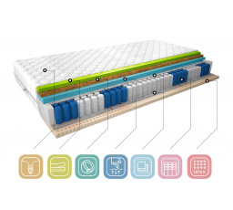 Matrace Termoelastická Sola 90x200 Medicott Silver Medicott Silver