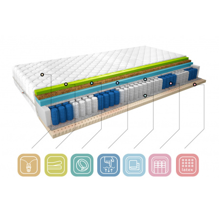 Matrace Termoelastická Sola 90x200 Medicott Silver Medicott Silver