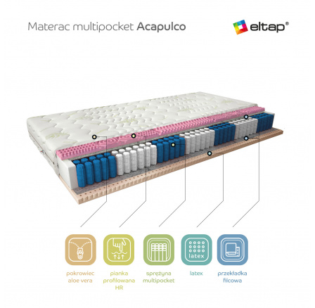 Matrace Multipocket Acapulco 90x200 Aloevera Aloevera