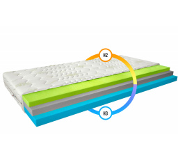 Matrace Termoelastická Simona 160x200 Aloevera Aloevera