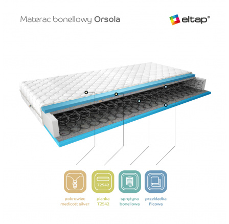 Matrace pružinová Orsola 90x200 Medicott Silver Medicott Silver