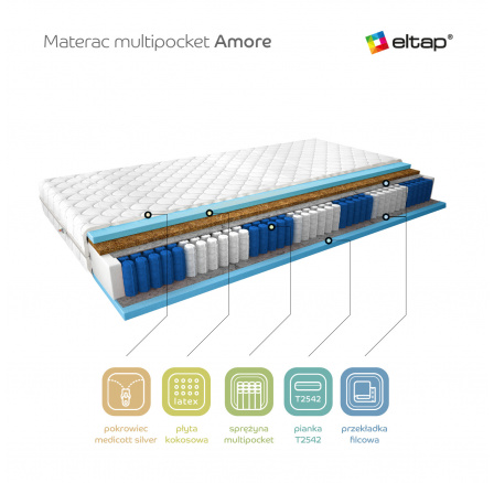 Matrace Multipocket Amore 160x200 Medicott Silver Medicott Silver