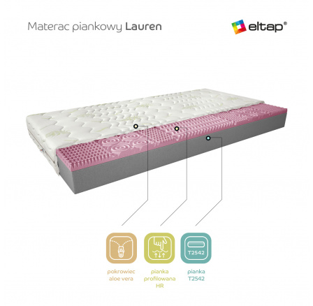 Matrace Pěnový Lauren 180x200 Aloevera Aloevera