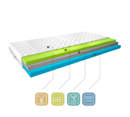Matrace Termoelastická Simona 200x200 Medicott Silver Medicott Silver