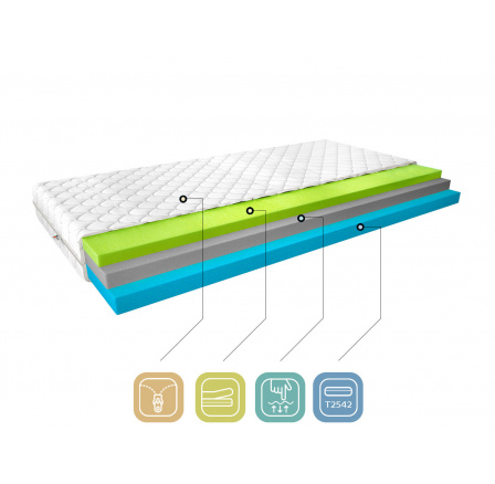 Matrace Termoelastická Simona 200x200 Medicott Silver Medicott Silver