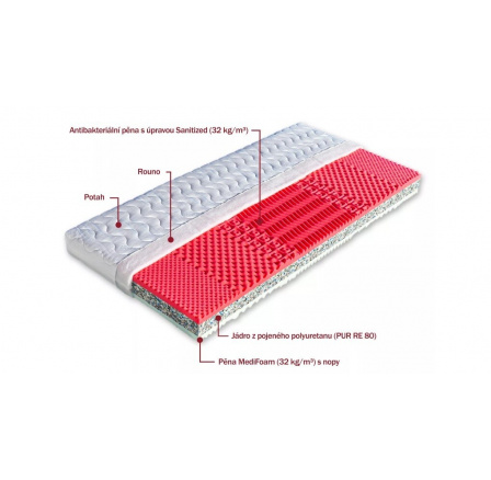 Matrace sendvičová NEAPOL  160 x 200