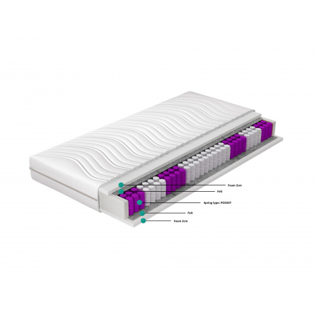 Taštičková matrace Paola 90x200 Hypoalergenní potah Microfibre