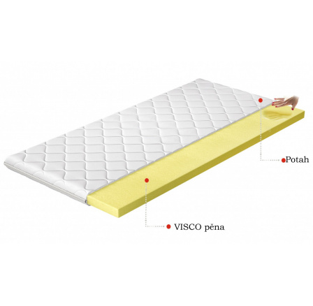 Vrchní matrace - Topper VISCO 90x200 cm, Hypoalergenní potah Microfibre Vrchní matrace - Topper VISCO 90x200 cm, Hypoalergenní potah Microfibre