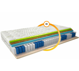 Matrace Termoelastická Sola 140x200 Aloevera Aloevera
