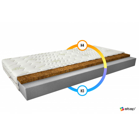 Matrace Pěnový Luna 200x200 Aloevera Aloevera