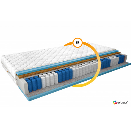 Taštičková matrace Paola 180x200 Medicott Silver Medicott Silver