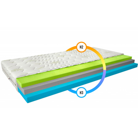 Matrace Termoelastický Simona 120x200 Aloevera Aloevera