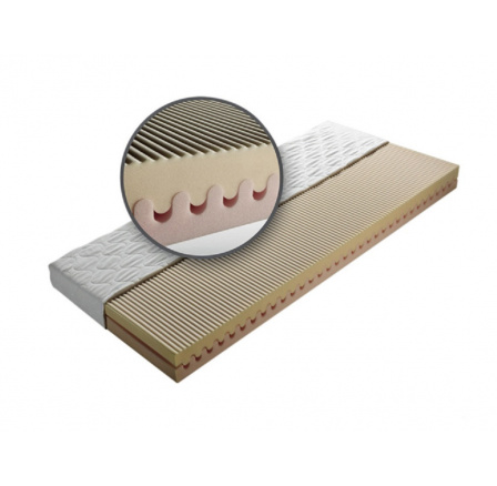 Matrace Stela 90x200 cm Matrace Stela 90x200 cm