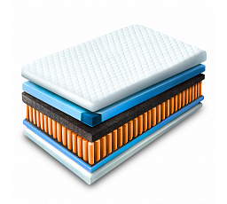 Kapesní matrace 90x200 cm LAGUNA 7 ZÓN