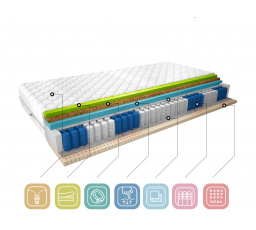 Matrace Termoelastická Sola 120x200 Medicott Silver Medicott Silver