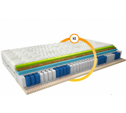 Matrace Termoelastická Sola 160x200 Aloevera Aloevera