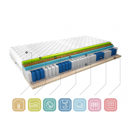 Matrace Termoelastická Sola 140x200 Medicott Silver Medicott Silver