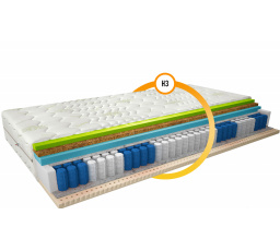 Matrace Termoelastická Sola 120x200 Aloevera Aloevera