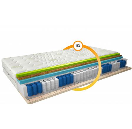 Matrace Termoelastický Sola 80x200 Aloevera Aloevera 90x200