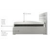 Postel - boxspring SOFIA - Orinoco 21