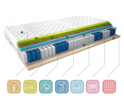 Matrace Termoelastická Sola 80x200 Medicott Silver Medicott Silver