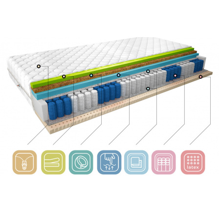 Matrace Termoelastická Sola 80x200 Medicott Silver Medicott Silver