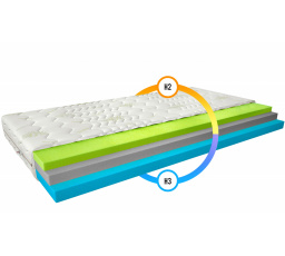 Matrace Termoelastická Simona 90x200 Aloevera Aloevera