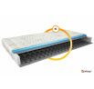 Pružinová matrace Omini 90x200 Aloevera Aloevera